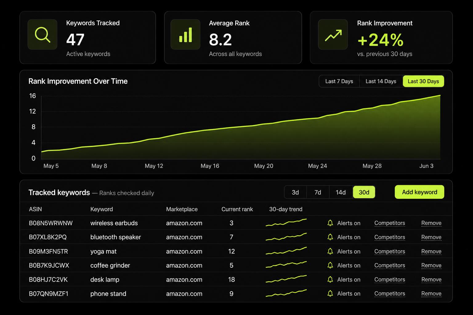 Keyword Tracker preview