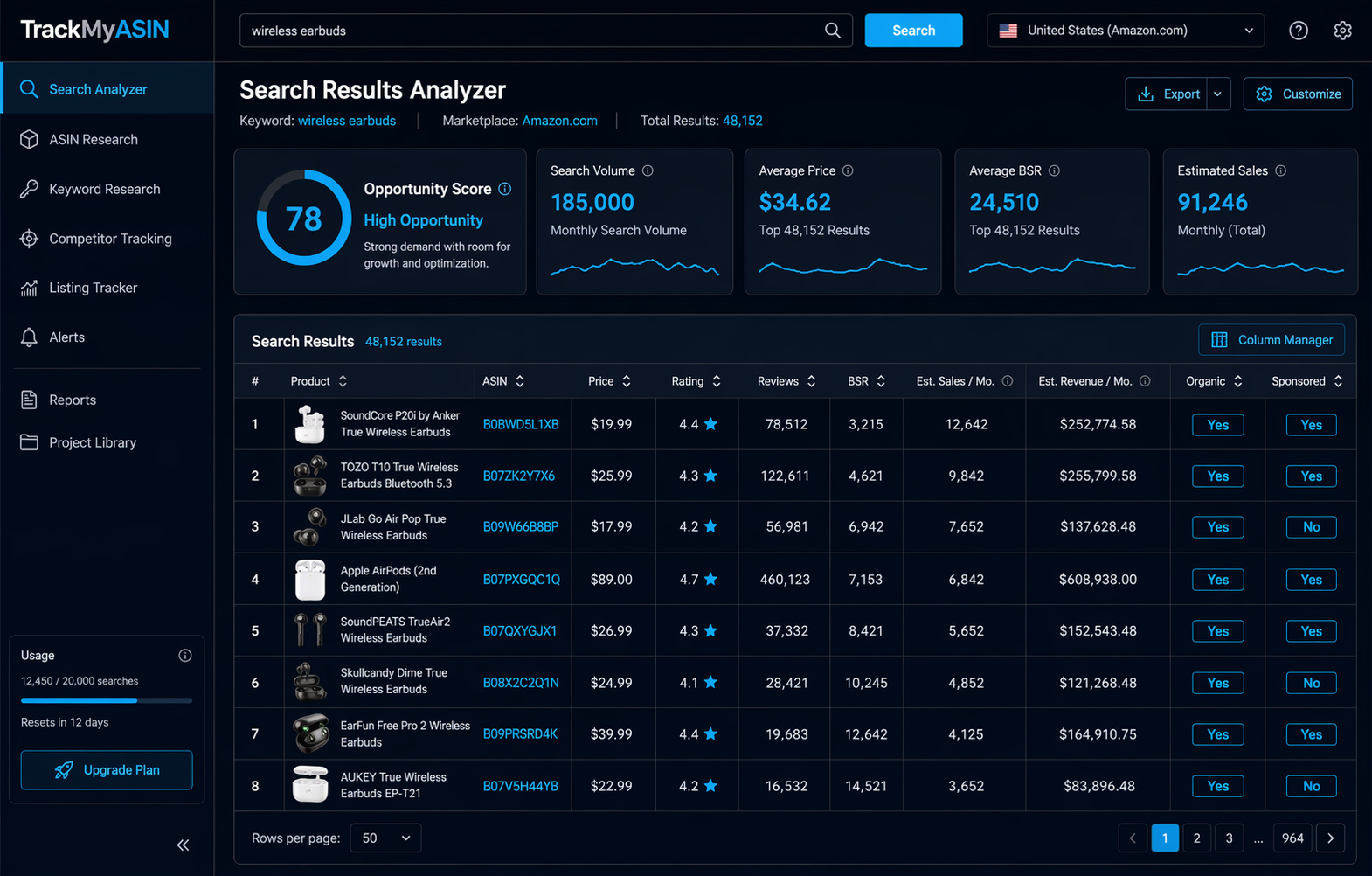 TrackMyASIN Search Analyzer showing keyword results